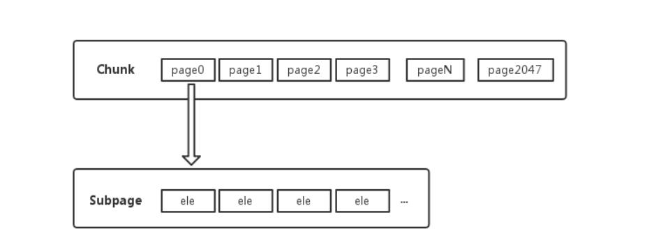 netty内存池设计原理,netty内存分配详解
