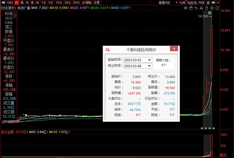 tvb直播带货gmv破亿,tvb艺人直播带货收入