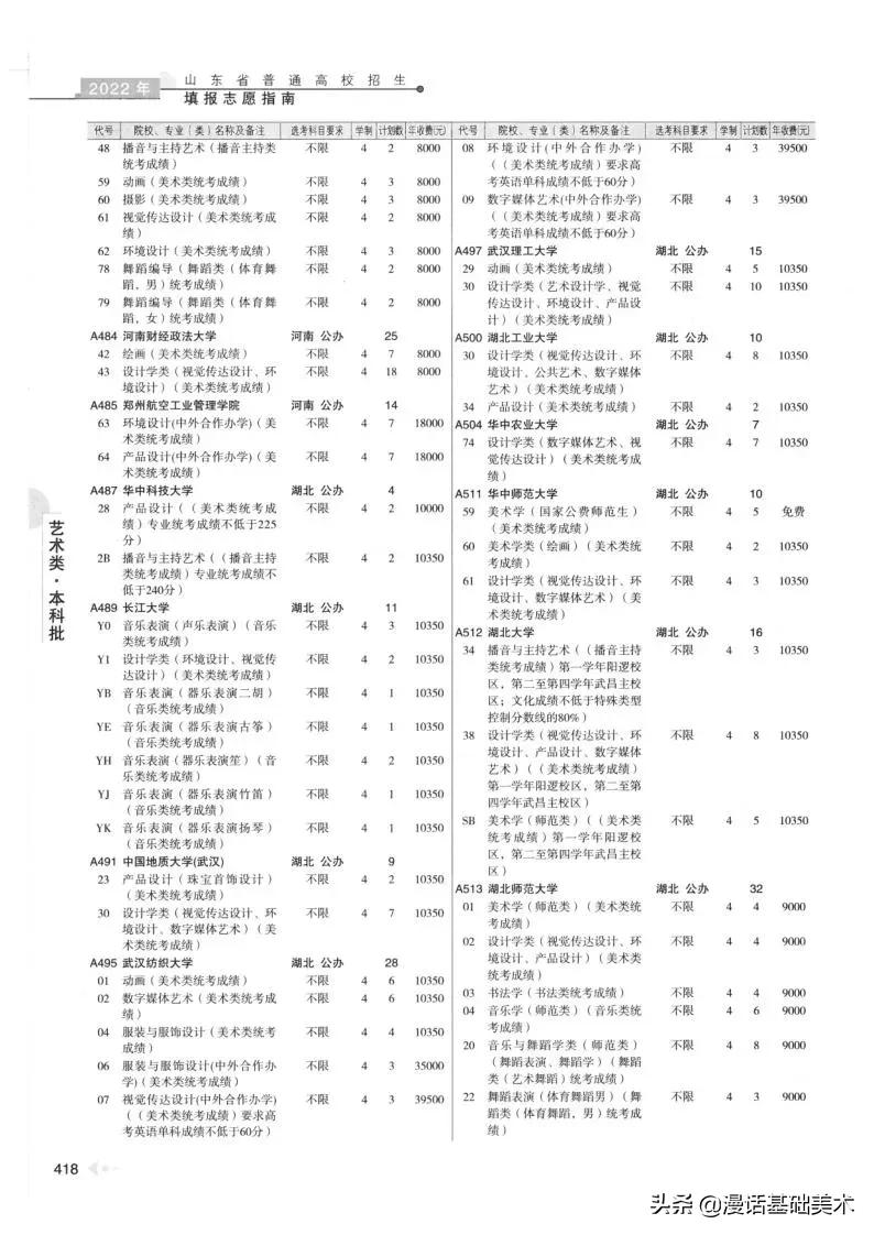 2023年美术高考政策山东,2022年山东美术联考合格分数线