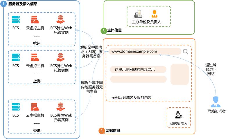 域名申请注册的流程,西部数码域名注册