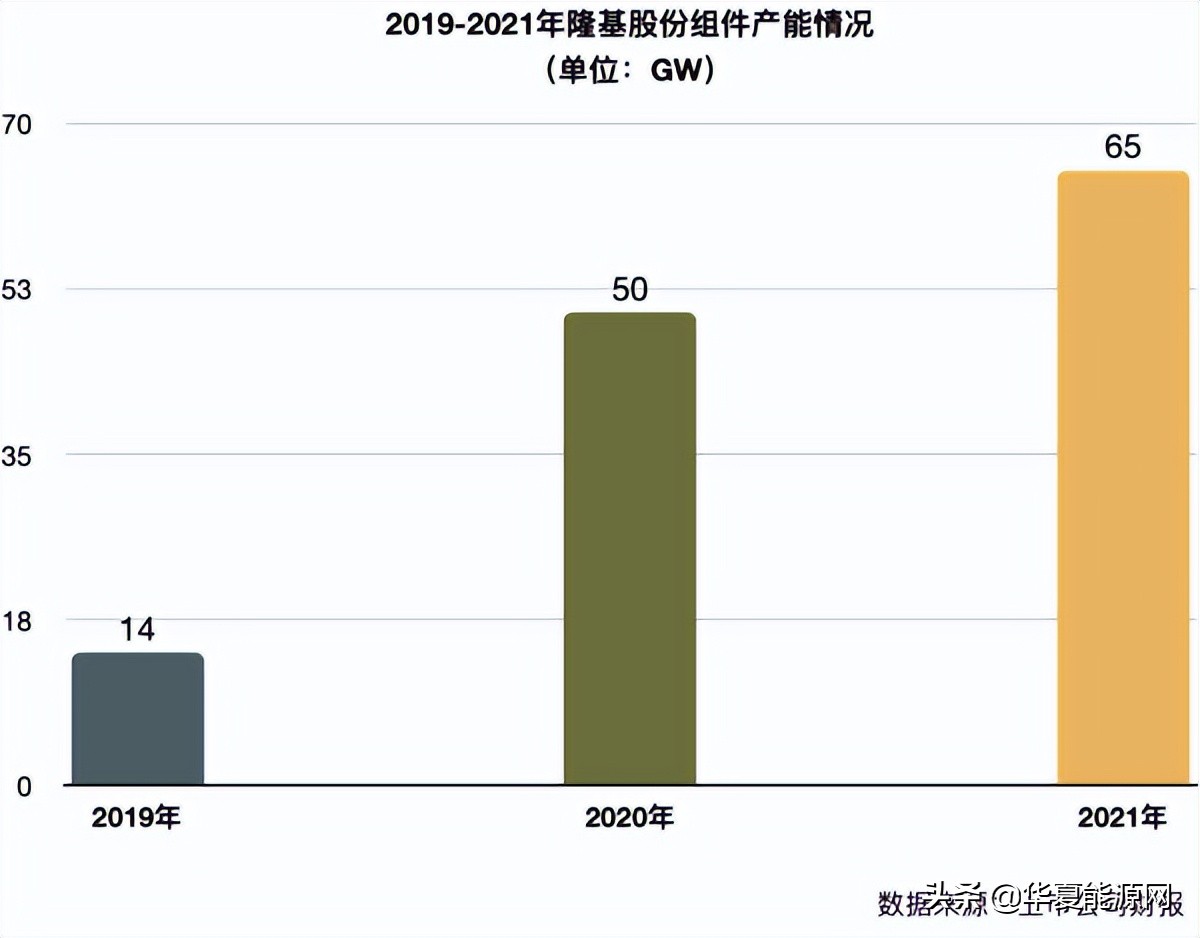 深度｜*局破**、搅局，光伏“尺寸之争”重燃战火