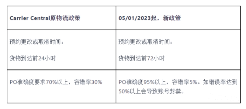 亚马逊突破发货限制有风险吗,亚马逊限仓最新政策