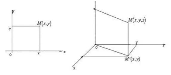 一片叫空间计算的二向箔飞过来了