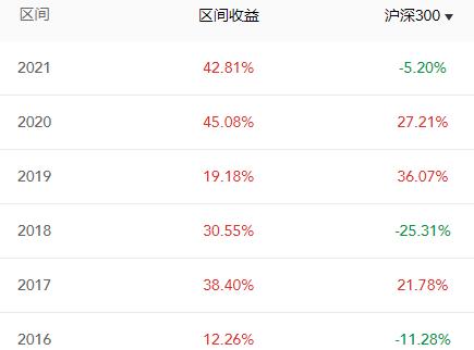 前十大做债的私募,6大顶级私募展望2022年投资机会