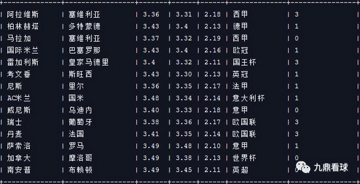 任九23031足球赛事分析,23026期任九预测分析