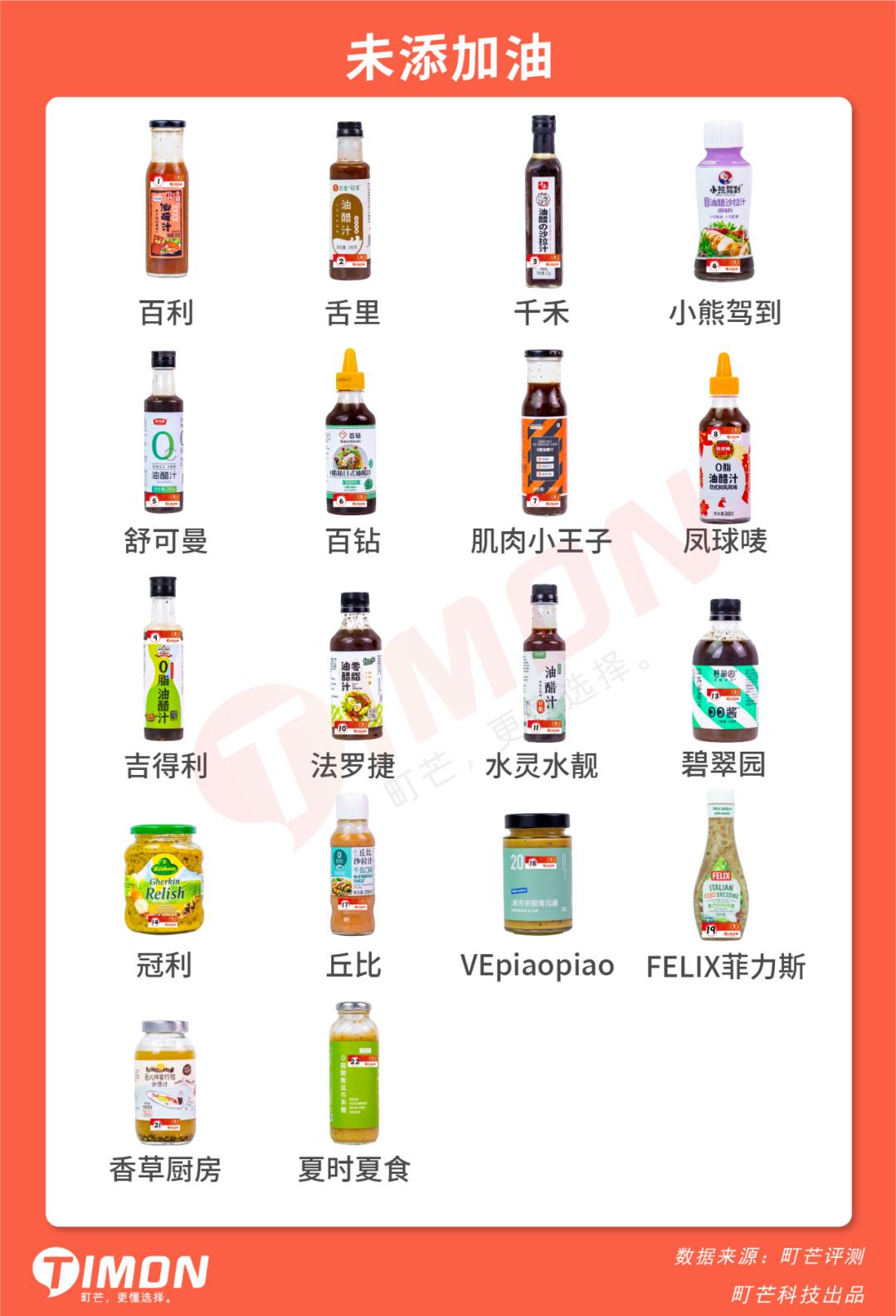 十大低脂沙拉酱排行榜最新,适合减脂的低卡沙拉酱