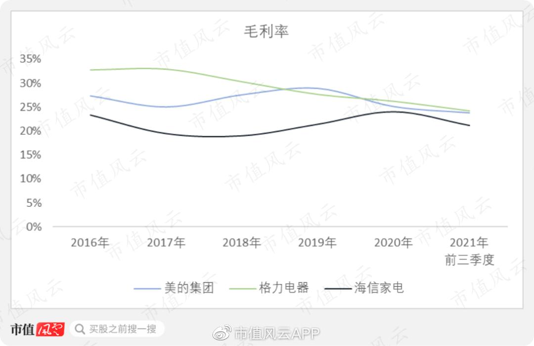 海信分红,海信实业18年分红