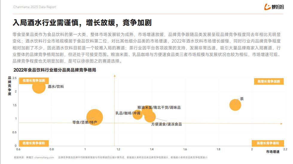 广战神：2023年户外广告大客户去哪儿了？食品饮料白酒首当其冲！