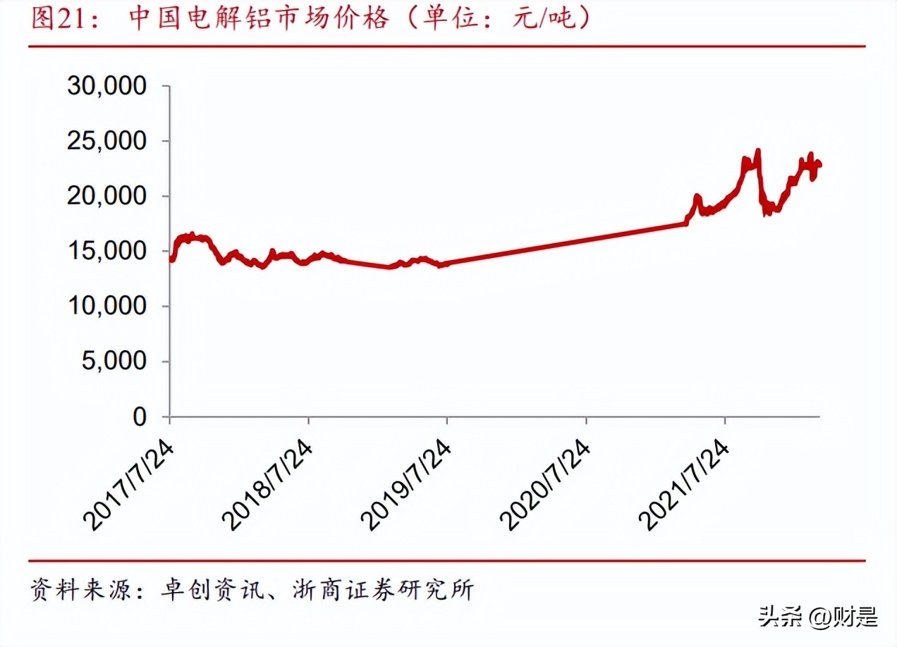 多氟多研究报告：无机氟化工龙头企业，乘新能源、半导体东风