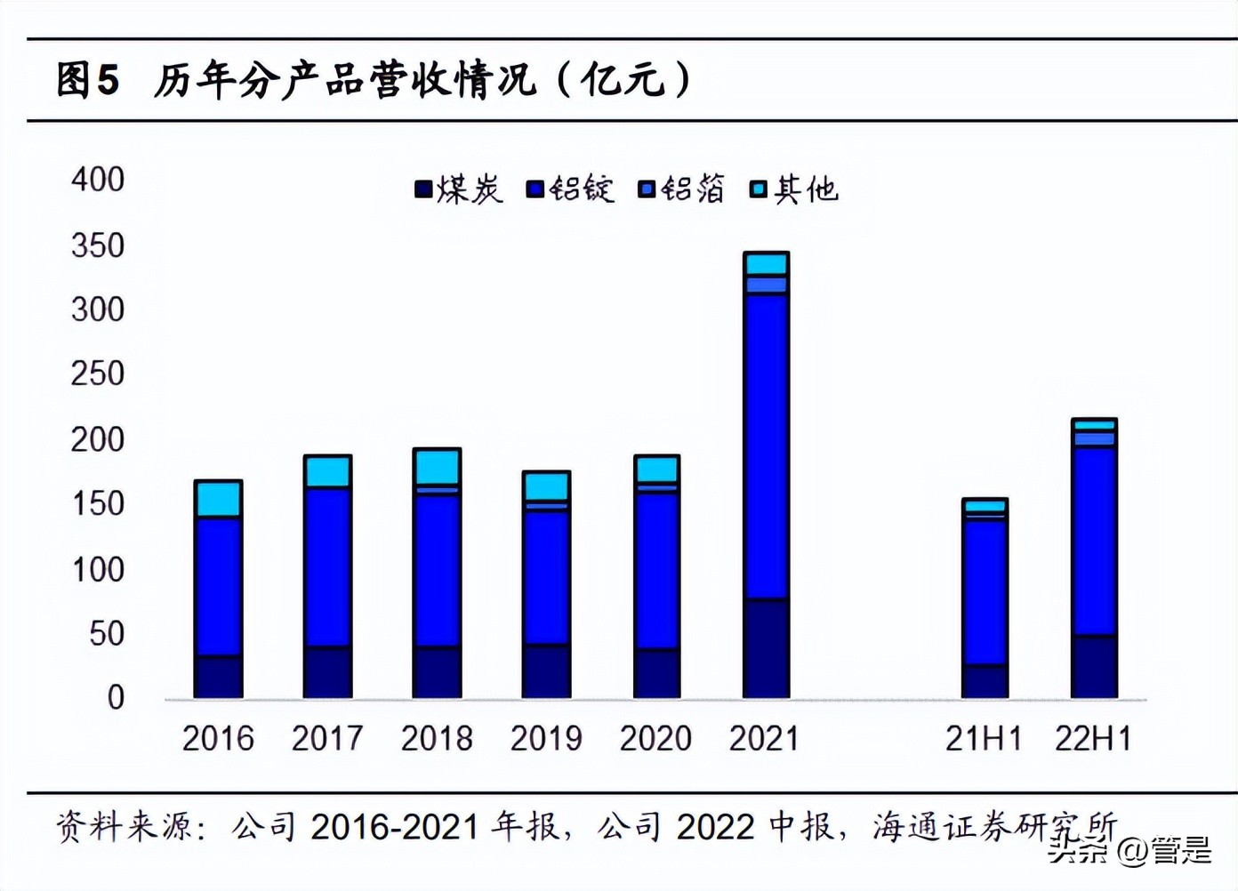 神火股份研究报告：无烟煤高弹性价升利增，电解铝低成本优势布局