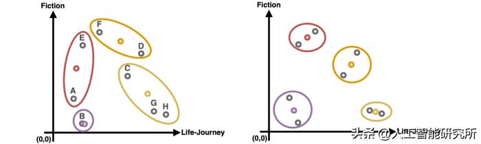 机器学习中聚类分析算法的优缺点,机器学习中聚类的定义