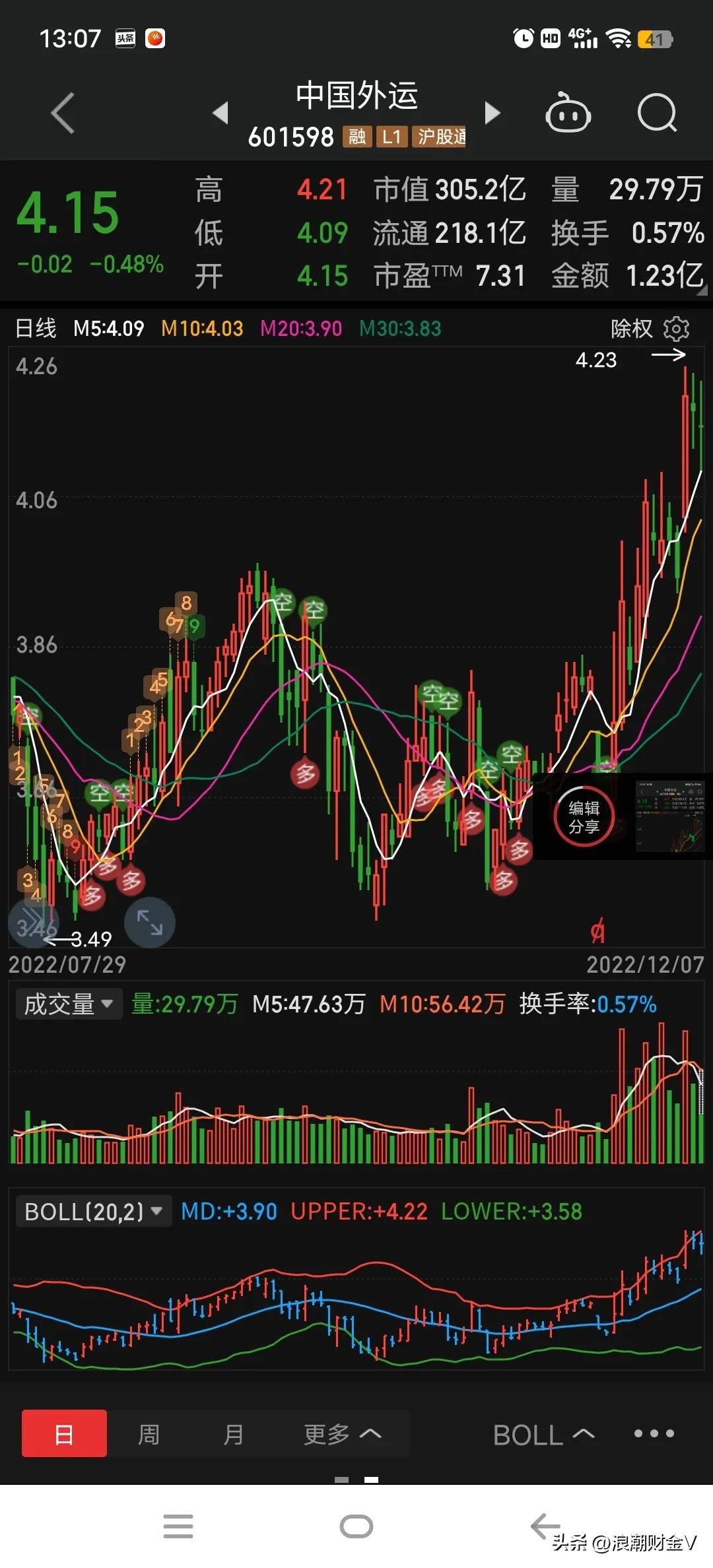 养老金入市a股,养老金入市后a股走势