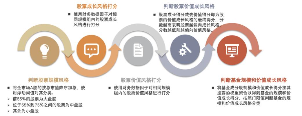 指数基金相关知识介绍,指数基金全面介绍