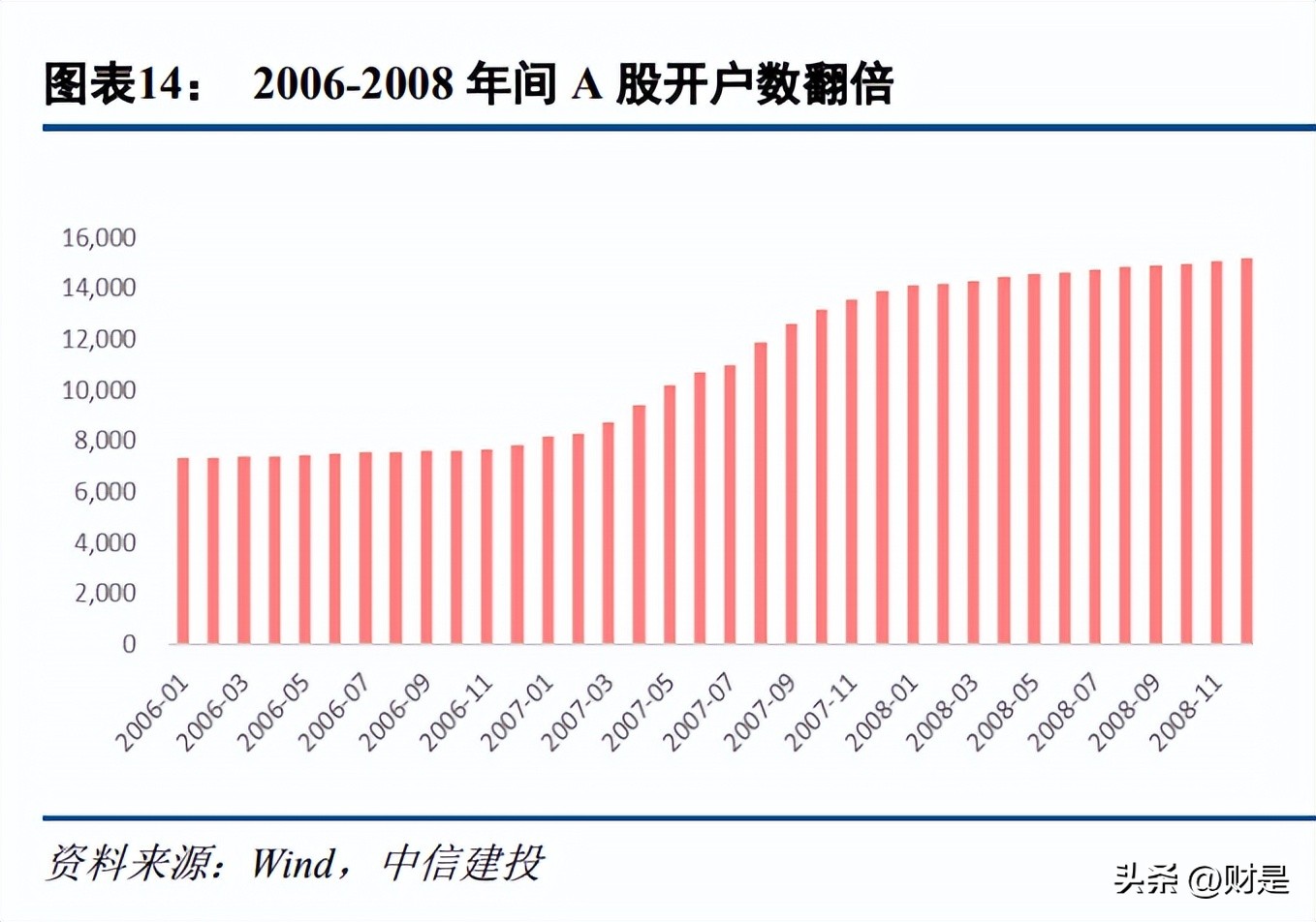 指南针研究,指南针预测十年后的走势