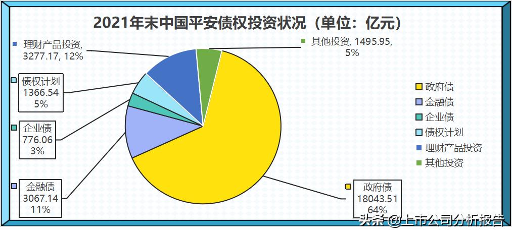 金戈铁马招财进宝,中国平安投资价值分析报告