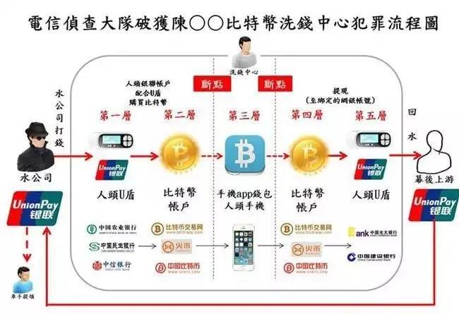 炒币首富,中国币圈首富是谁