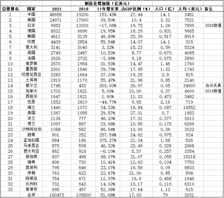 中央定调释放积极信号,定调2024中央经济工作会议部署
