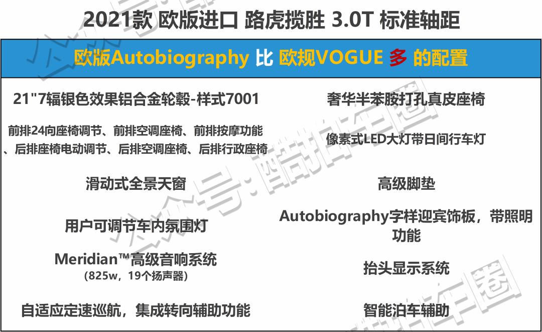 现在入手揽胜,这时候入手什么新车最划算