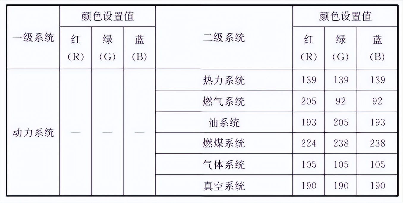 bim建模精度lod是什么意思,bim全程建模需要的软件有哪些