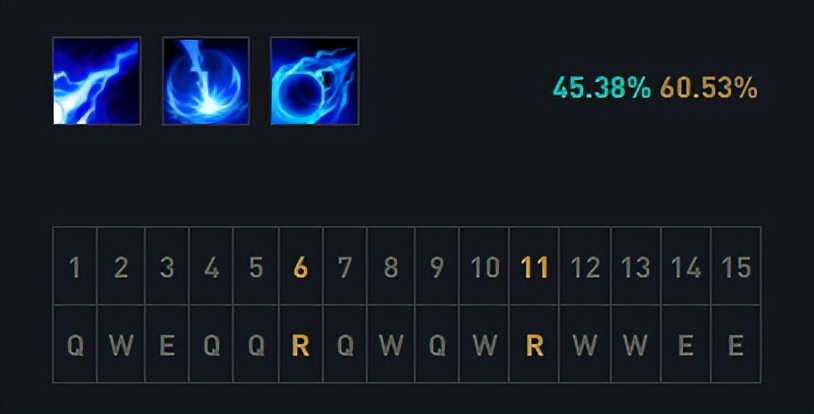 泽拉斯和维克兹哪个厉害,泽拉斯维克兹互抢对面buff搞笑