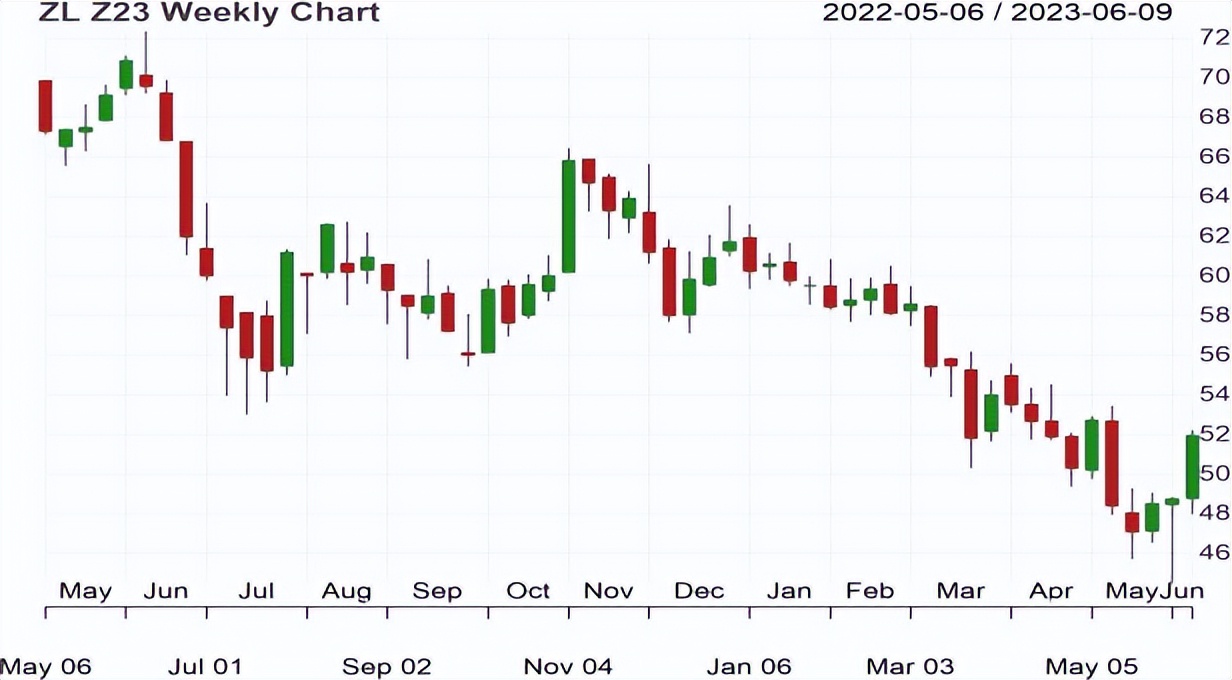 近期农产品期货的走势分析,农产品期货最新消息