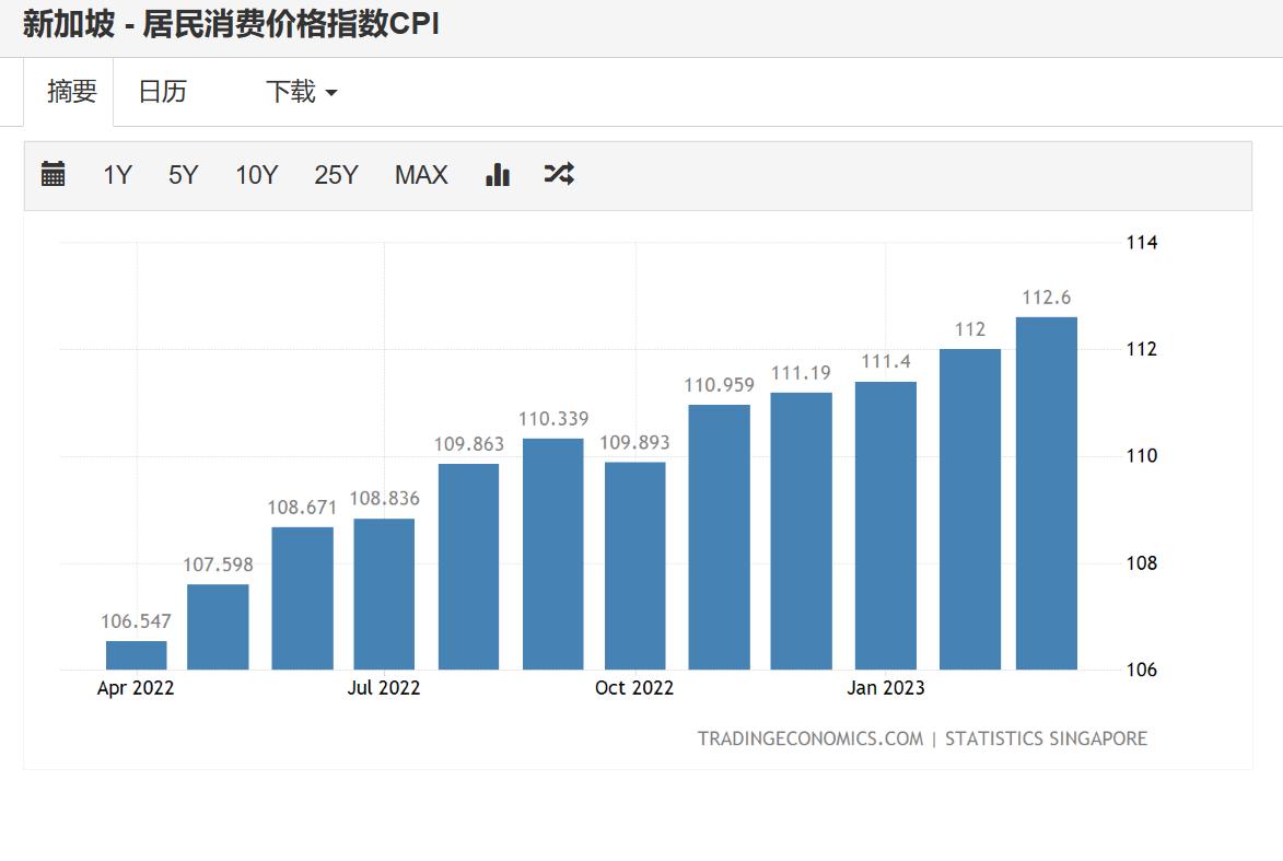 物价上涨底层生活,物价飞速上涨人们生活压力很大