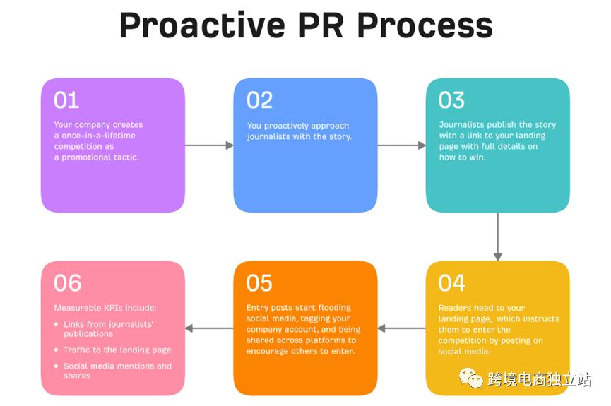 濡備綍鍋氬ソ鏁板瓧鍏叧,鍏叡鍏崇郴浼佷笟鍏叧閲嶇偣