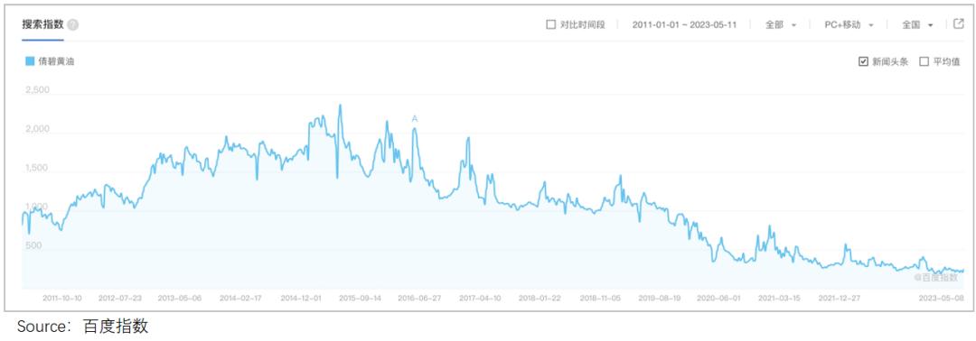 雅诗兰黛为啥现在这么便宜,雅诗兰黛不好用的单品