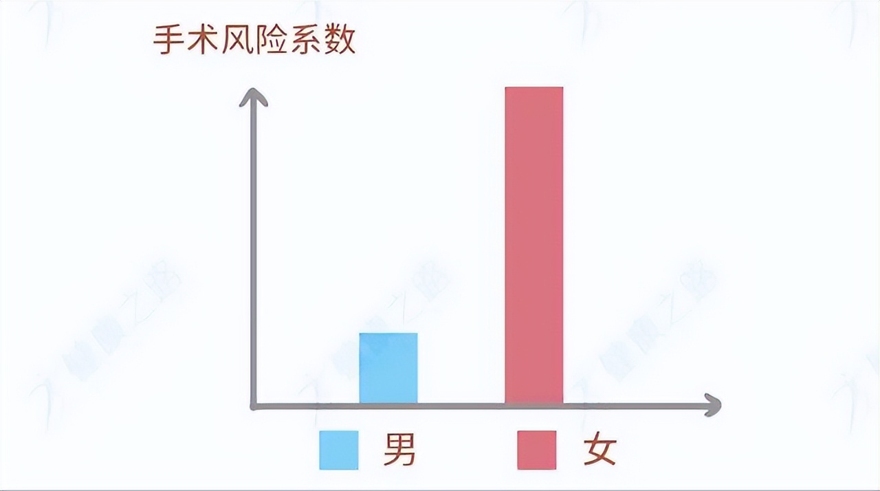 怎么样可以不吃药避孕,安全期内没有避孕措施需要吃药吗