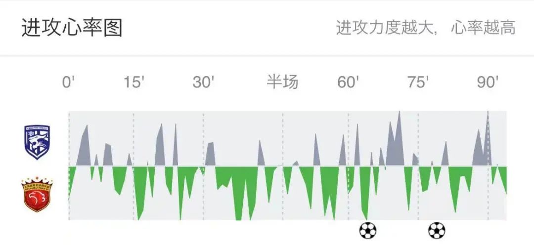 看武汉三镇,三镇伤病情况