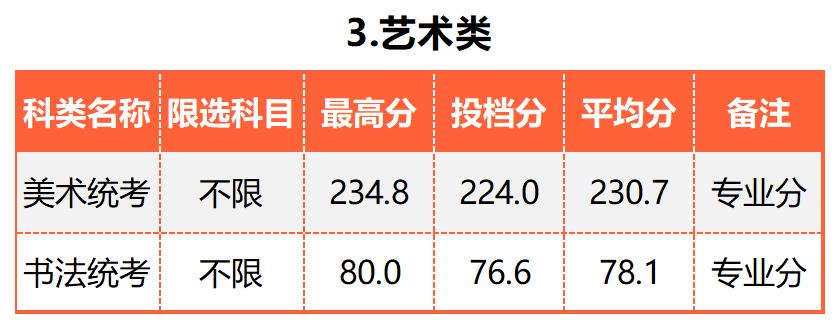 广东的多少分能上厦大,2019年要多少分才能进厦大