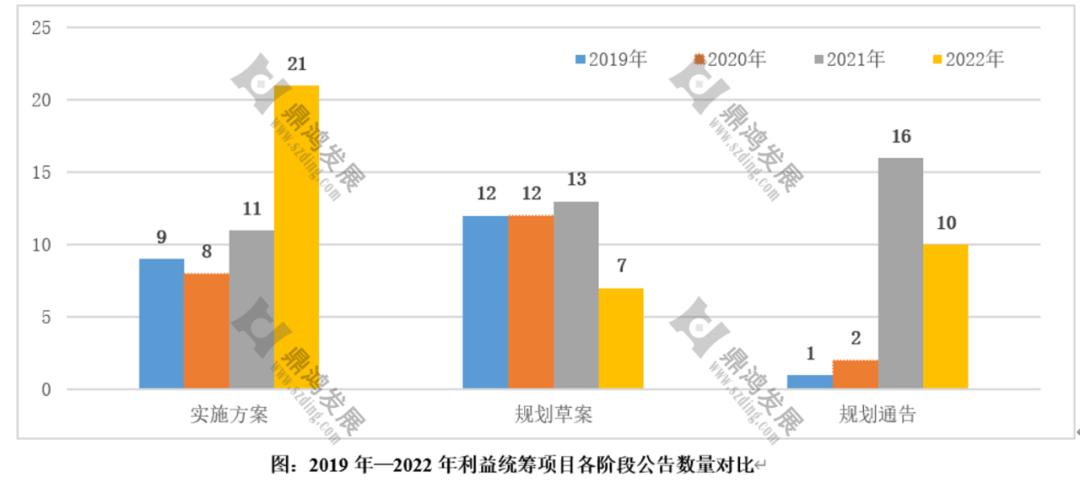 【鼎鸿】2022年深圳更新整备市场年终总结——用数据说话