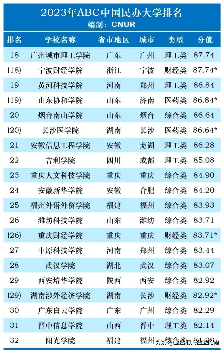民办职业大学排名全国,职高高考民办大学排名
