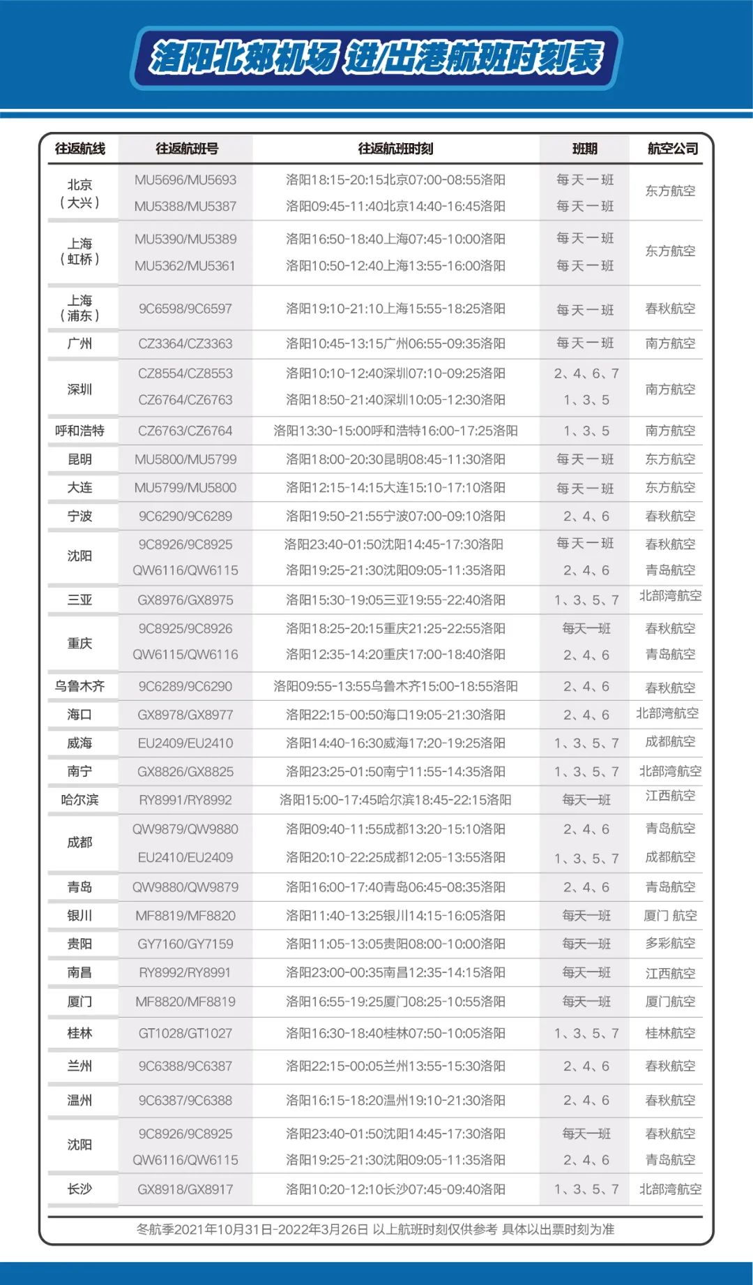 最便宜的洛阳飞机票价格9月份,九月飞洛阳的特价机票