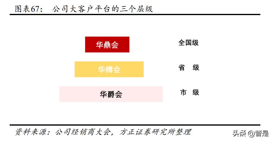 华润微深度研究报告,华润啤酒发布2019年业绩报告