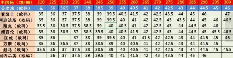 618价格跑鞋,618入手鞋跑步