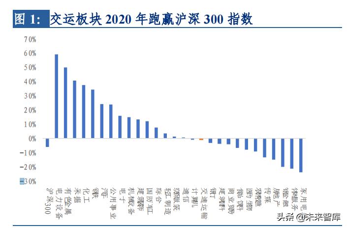 交通运输行业发展方向论文,交通运输行业营销策略