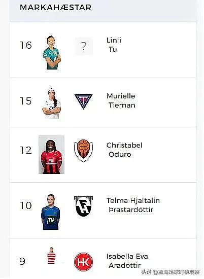 女足涂琳俪个人资料,女足涂琳俪集锦