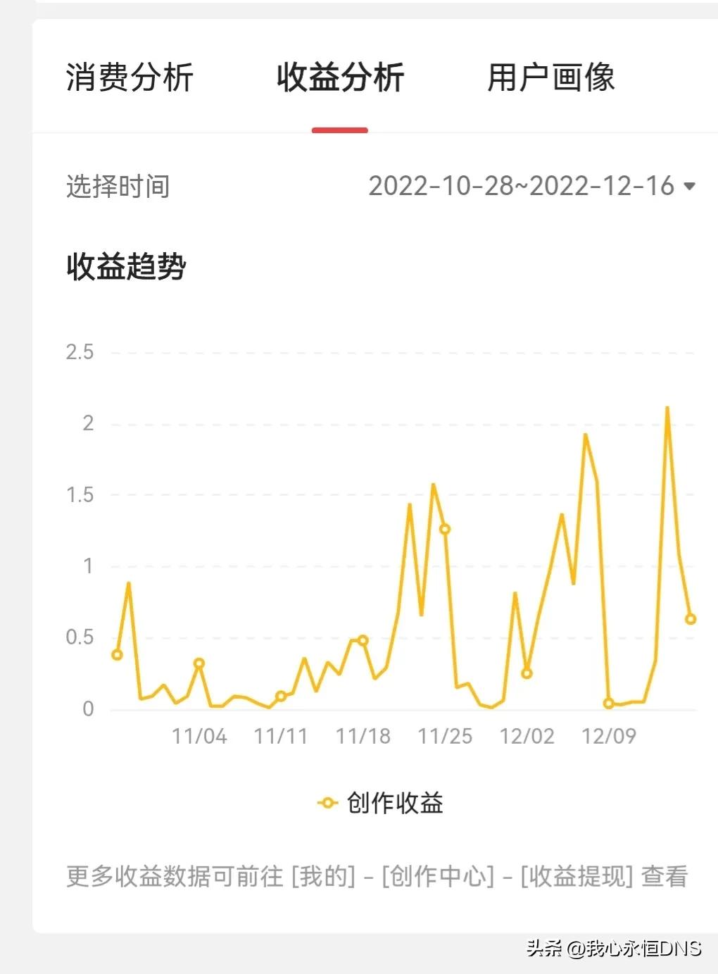 微头条文章问答视频哪个收益高,视频和文章问答微头条哪个收益高