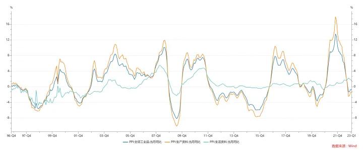 ppi数据怎么样看,看懂ppi