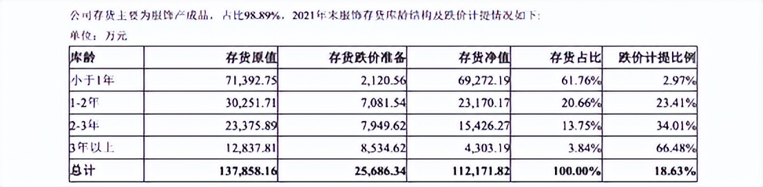 美特斯邦威没落之路,美特斯邦威衰退的原因