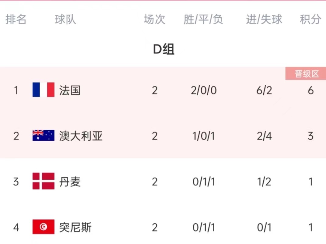 世界杯巴西2026预选赛最新消息,巴西世界杯淘汰赛赛程