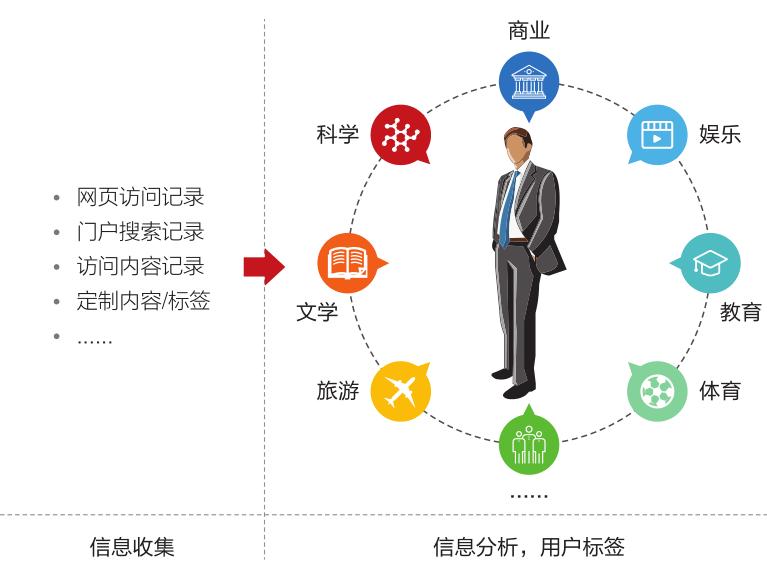 家庭网络监控能监控浏览的内容吗,公司wifi能监控到什么程度