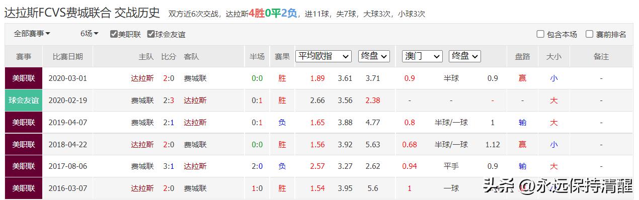 2022欧冠附加赛本菲卡对基辅,基辅迪纳摩91-92赛季欧冠