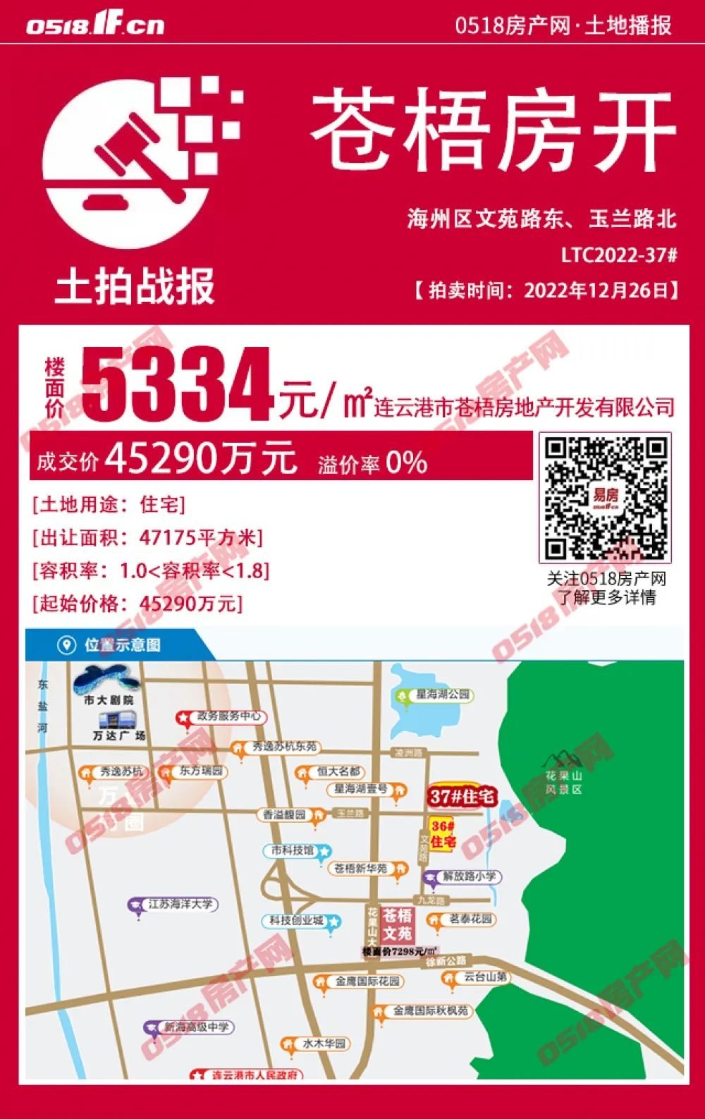 地块溢价14.1%拍出,南区地块拍卖最高价
