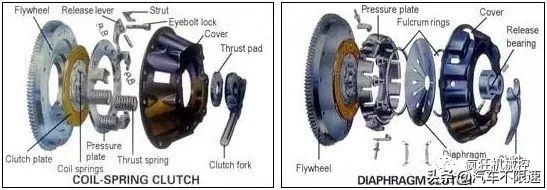 汽车离合器各部件的作用,汽车离合器三配套指哪三件