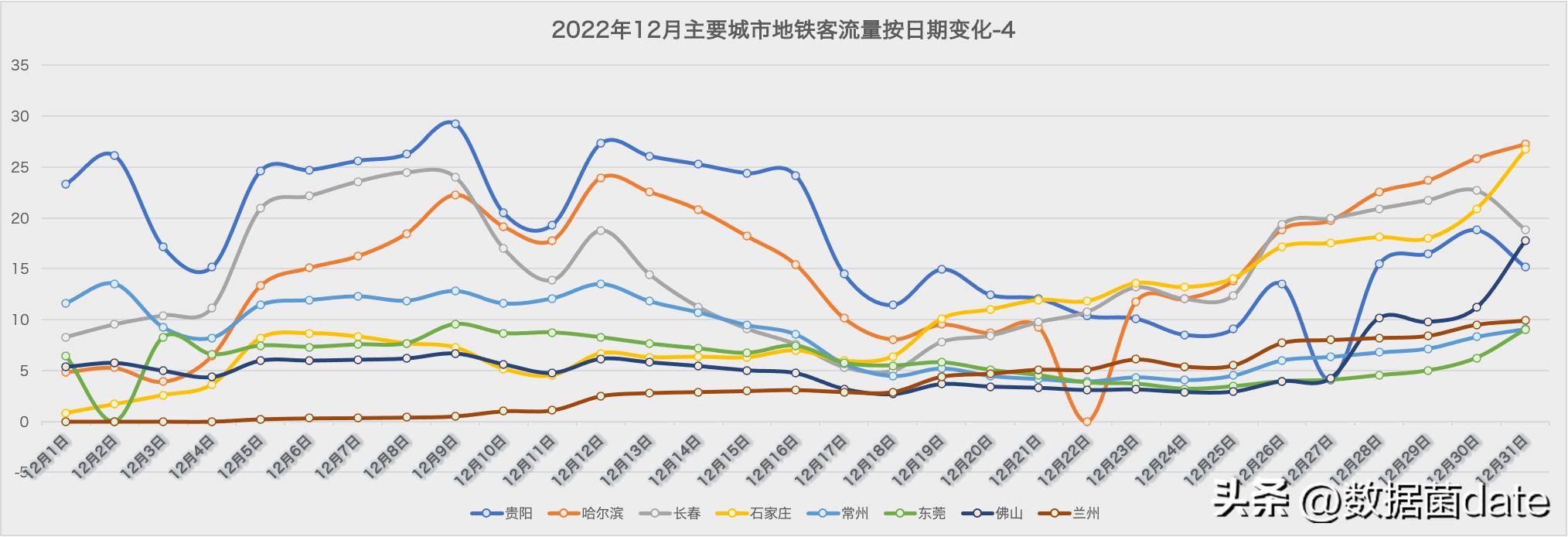 2021年3月份主要城市地铁客运量,2022年8.1号地铁客运量排行