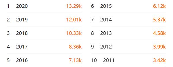 物流管理专业证书,物流管理专业张雪峰