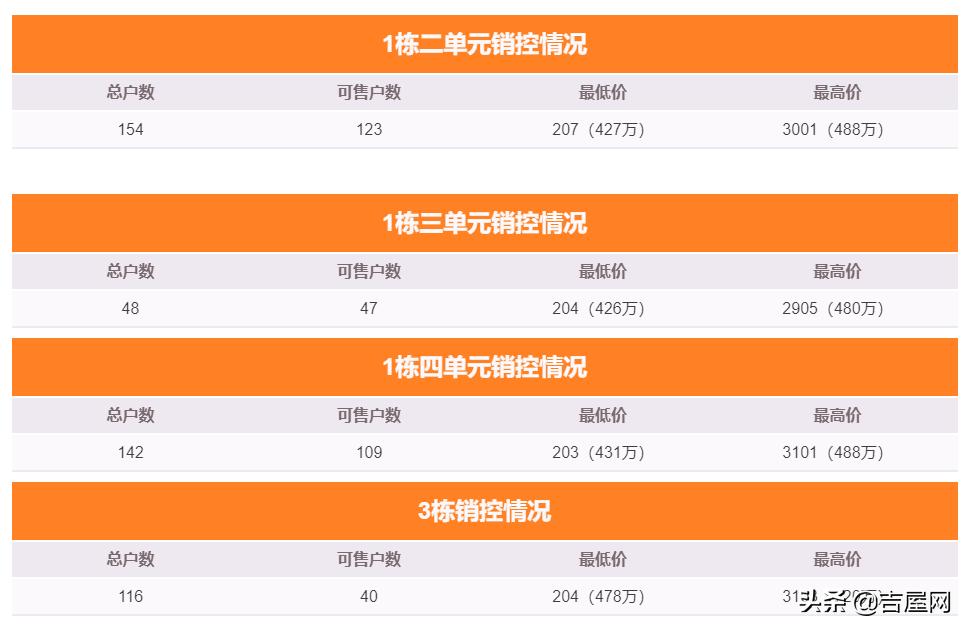 thetown乐城,thetown乐城二期样板房