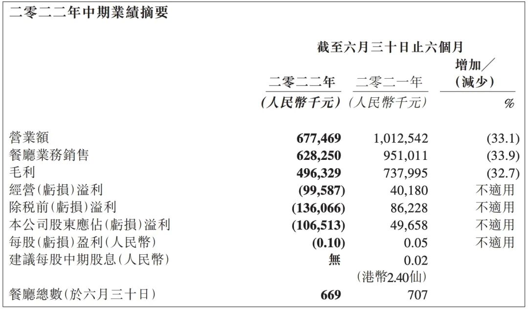 日式餐饮在中国的现状,日式快餐火不火